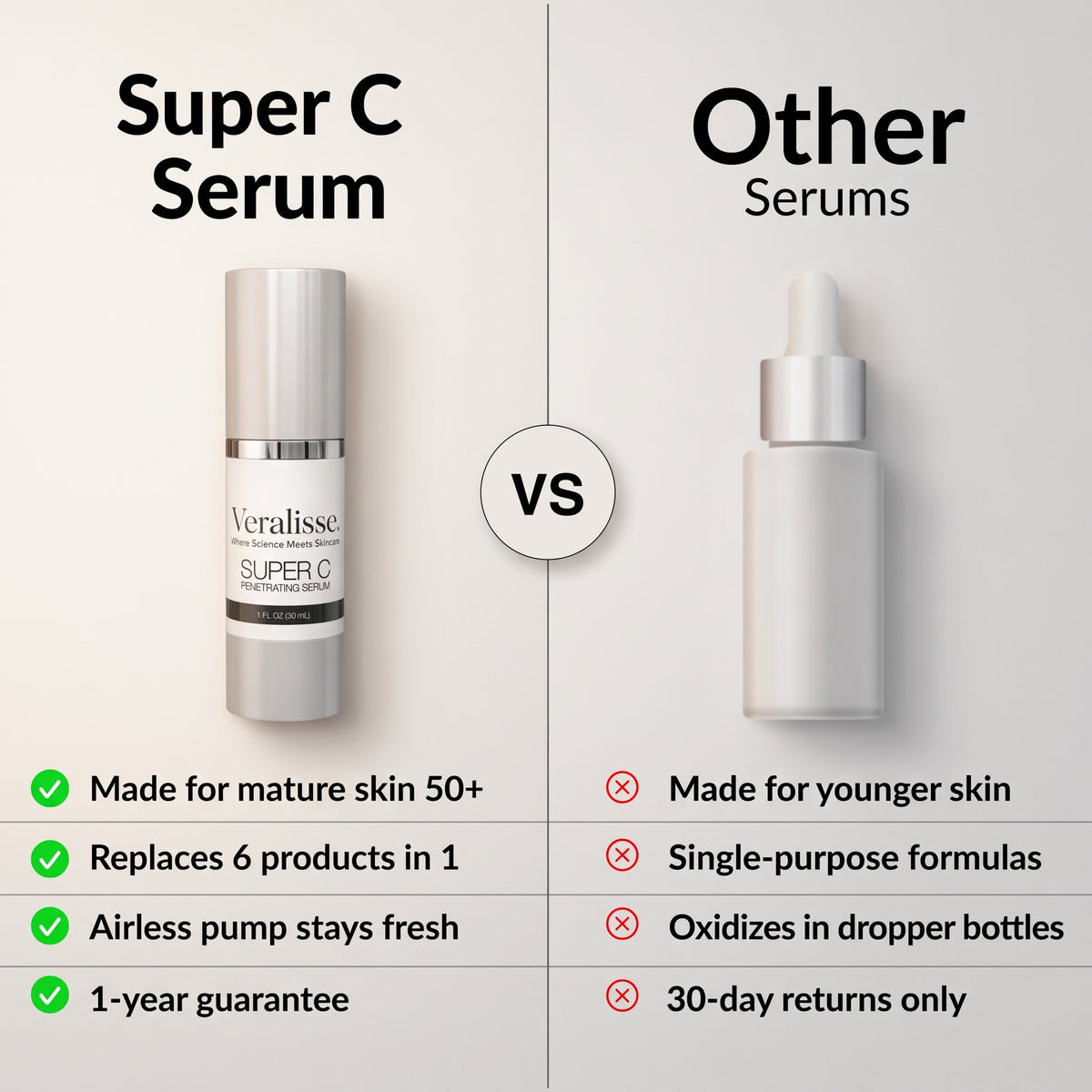 Super C Serum - All in One Hydration